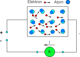 Elektronen