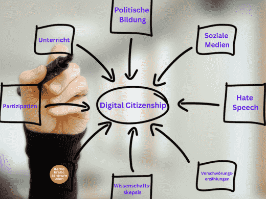 Course Image Digital Citizenship – Informiert gegen Demokratiegefährdungen im Netz