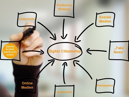 Course Image Digital Citizenship - Kompetent in Demokratie und Unterricht
